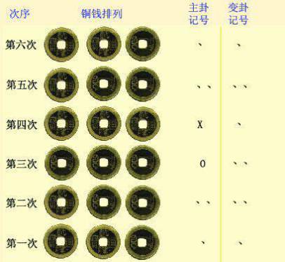 六爻排盤